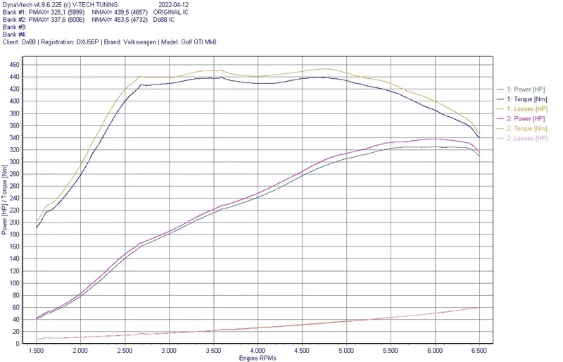 Intercooler VAG 2.0 TSI EA888 Gen4