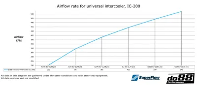 Intercooler 150x480x89 – 2,5" Universal