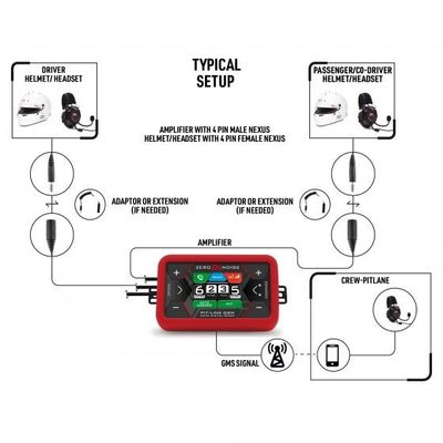 GSM ZN PIT LINK intercomsystem GSM, framtaget främst för banracing (finns i två varianter)