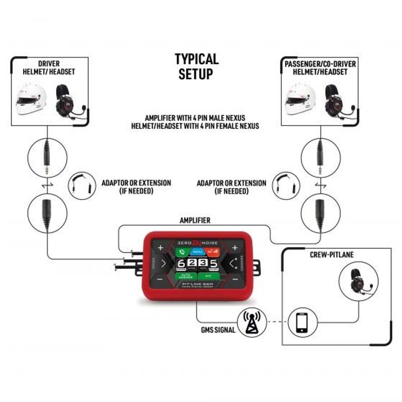 ZeroNoise Pit-Link GSM