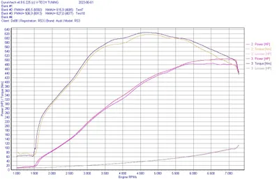 Audi RS3 (8V) / TT RS BeastFlow Slutet insugssystem + Inloppsslang OE Turbo