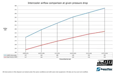 Intercooler Opel Vectra C 2.0T (02–08)