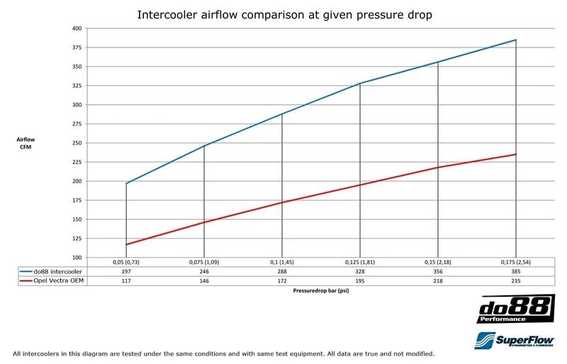 Intercooler Opel Vectra C 2.0T (02–08)