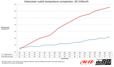 Intercooler Volvo V70 / XC70 / S80 (08–16)