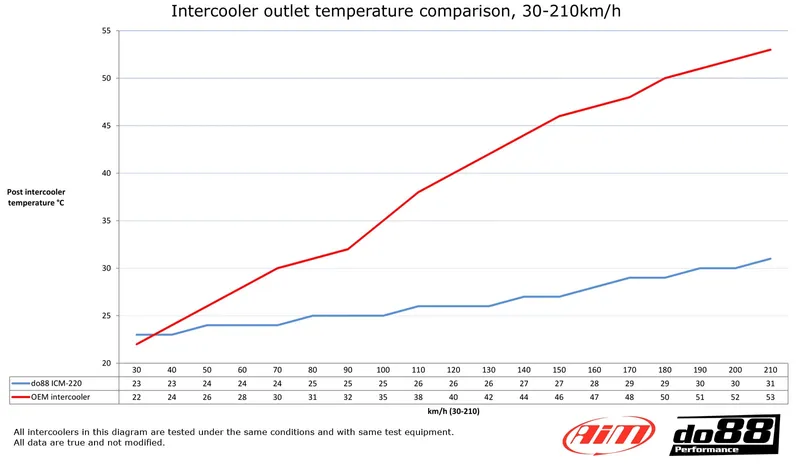 Intercooler Volvo V70 / XC70 / S80 (08–16)