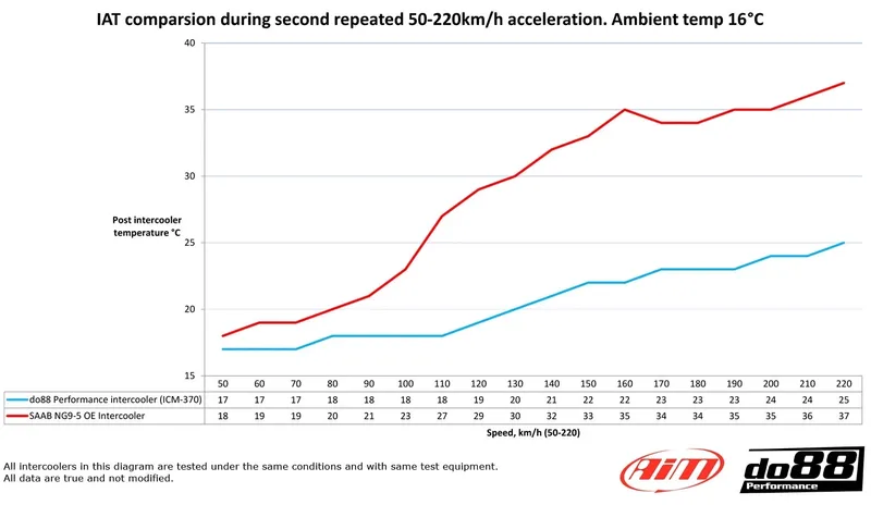 Intercooler Opel Insignia A / Buick Regal