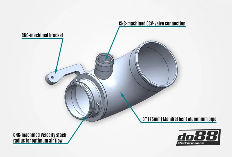 VAG 1.8 / 2.0 TSI (MQB) Turbo inloppsrör