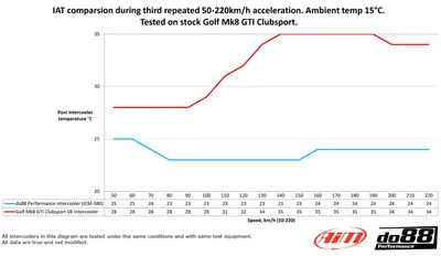 Intercooler VAG 2.0 TSI EA888 Gen4