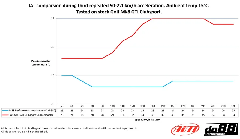 Intercooler VAG 2.0 TSI EA888 Gen4