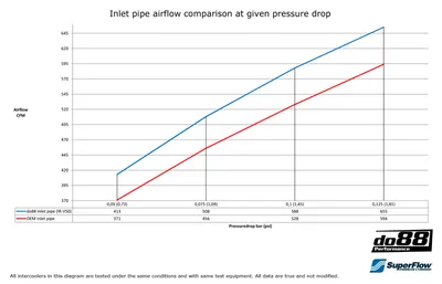 Inloppsrör Volvo C30/C70/S40/V50 Turbo (04–13) Svart