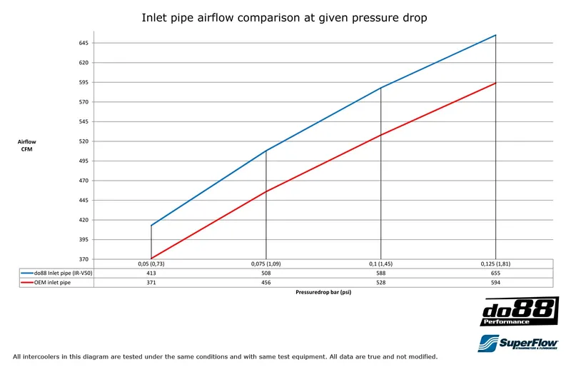 Inloppsrör Volvo C30/C70/S40/V50 Turbo (04–13) Svart