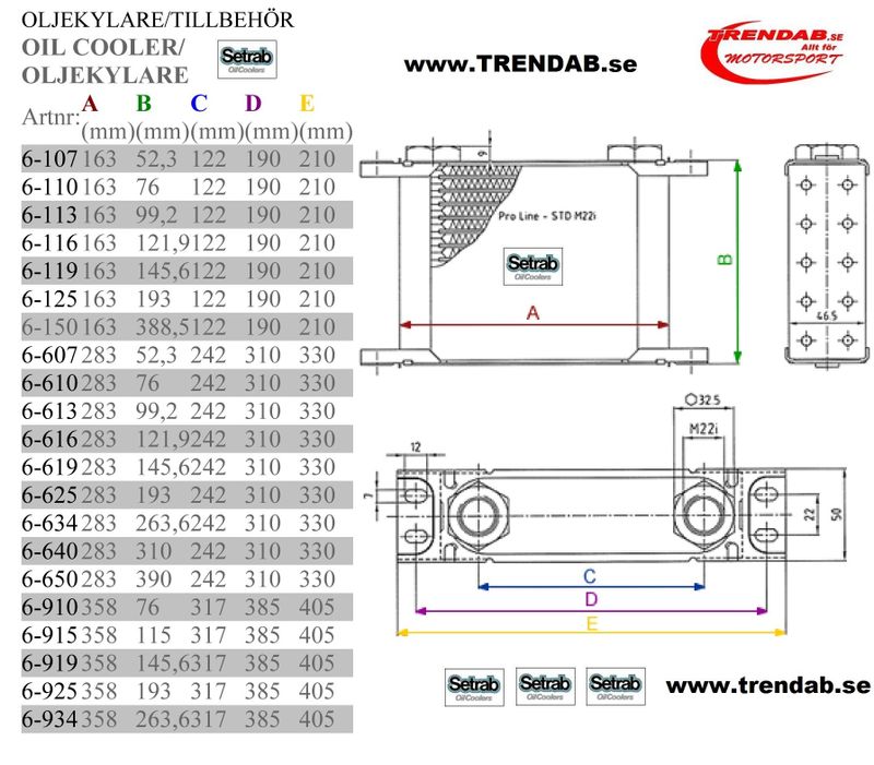 Setrab Oljekylare 50 Rader