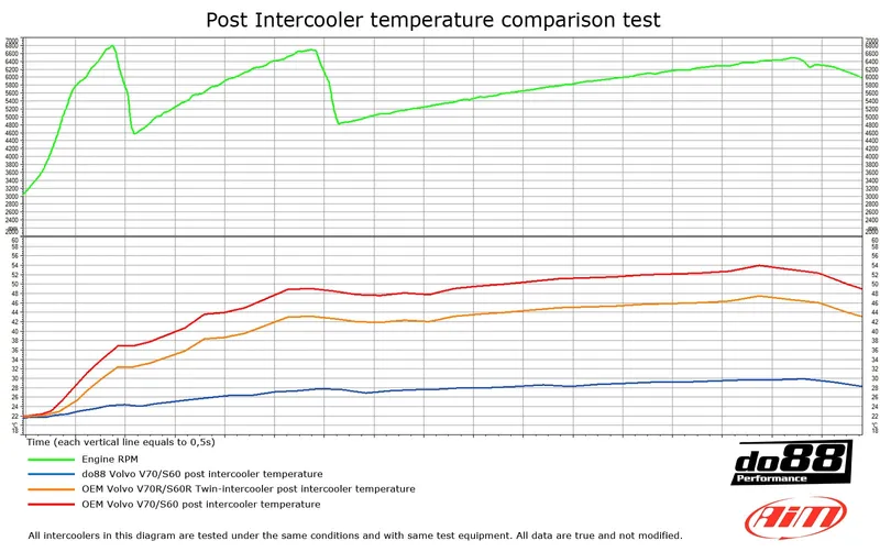 Intercooler Volvo S60 / V70 / XC70 / S80 Turbo (00–09)