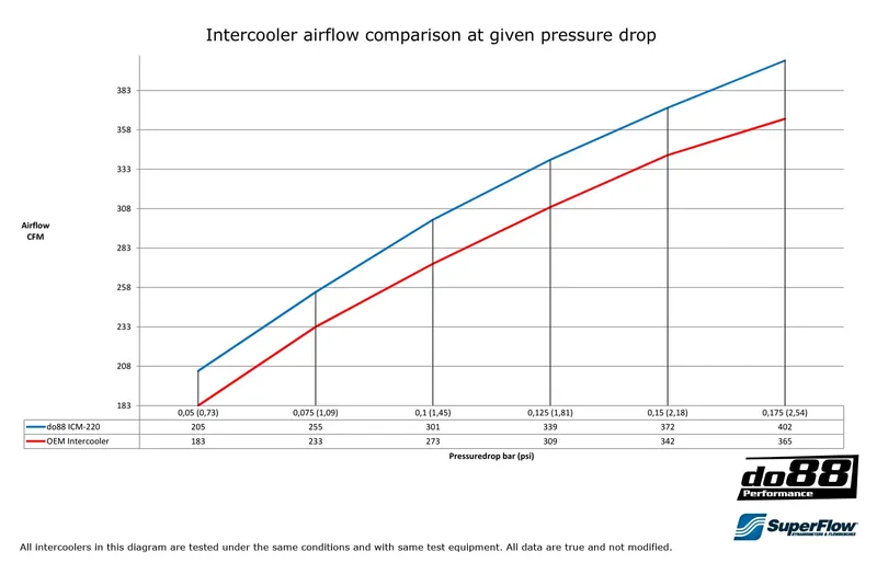 Intercooler Volvo V70 / XC70 / S80 (08–16)