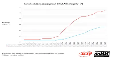 Volvo S60 / V60 / XC60 (09–17) Performance Intercooler