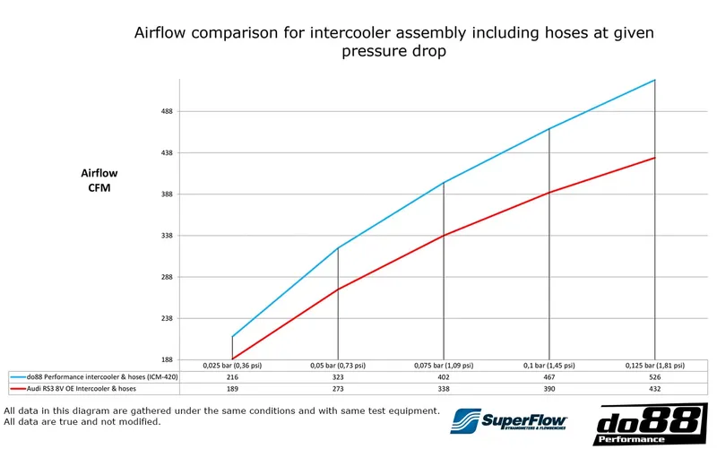 Intercooler Audi RS3 (8V / 8Y)