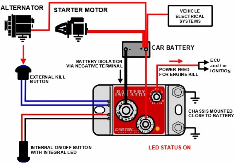 CARTEK GT BATTERY ISOLATOR