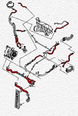 Kylarslangar Svart VW Golf / Audi A3 S3 2.0 TSI TFSI