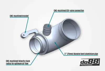 VAG 1.8 / 2.0 TSI (MQB) Turbo inloppsrör