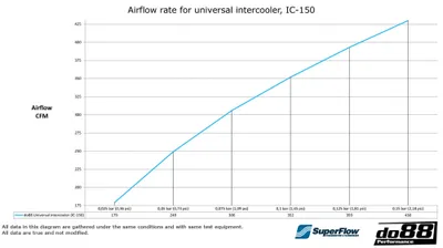 Intercooler 280x300x76 – 3" Universal