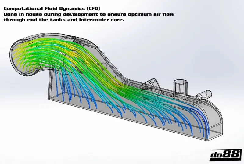 Intercooler Audi / Seat / Skoda / VW 2.0T FSI