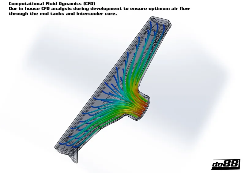 Intercooler Volvo 700 / 900 Turbo (92–98)