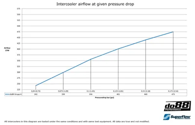 Intercooler Volvo 240 Grupp-A Replica