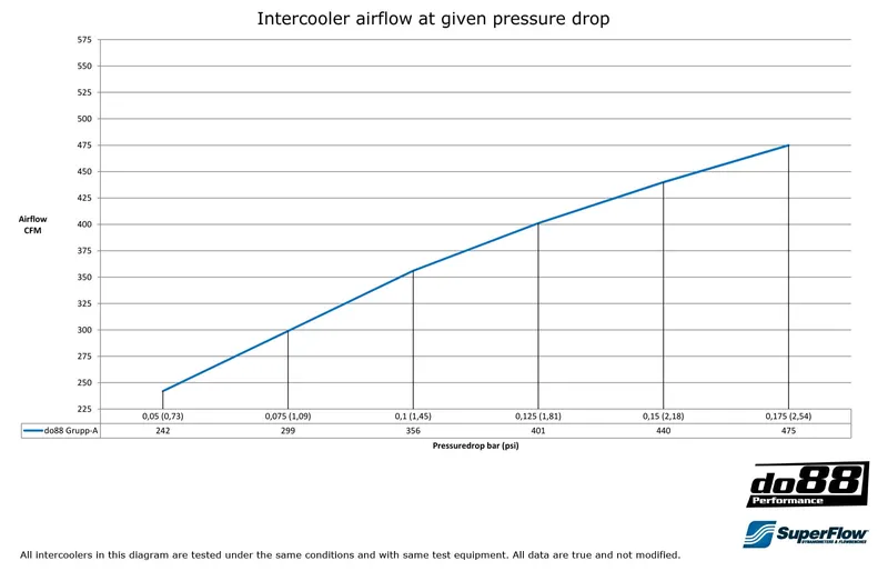 Intercooler Volvo 240 Grupp-A Replica