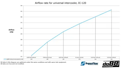 Intercooler 600x300x76 – 2,5" Universal