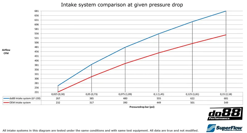 Insugssystem Volvo C30 / C70 / S40 / V50 T5 Turbo (04–13)