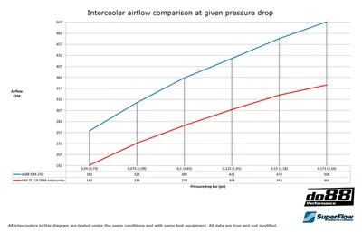 Volvo V40 (15–) Performance Intercooler