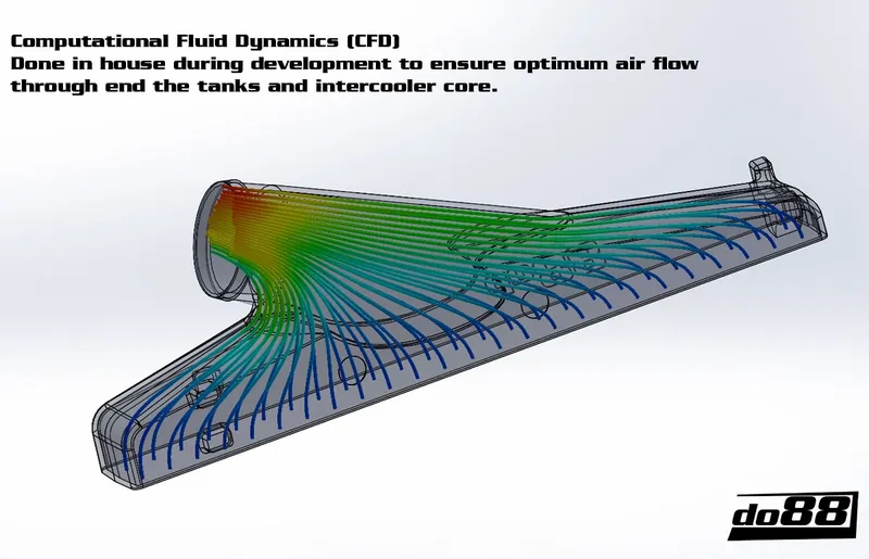 Intercooler SAAB 9-3 2.0t (03–) – Automatväxellåda