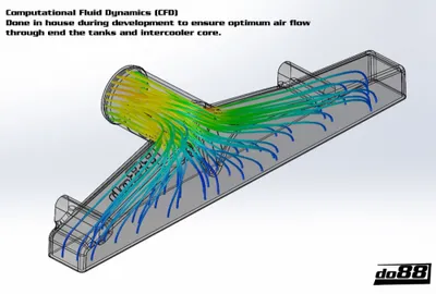 Intercooler Volvo S60 / V70 / XC70 / S80 Turbo (00–09)