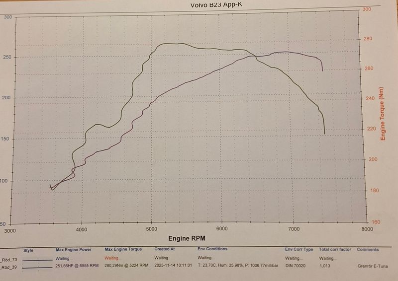 Volvo B23 App K reglemente 250HK
