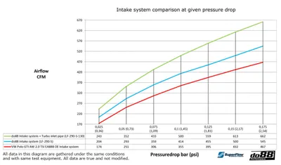 Insugssystem + Turbo Inloppsrör Svart Polo GTI AW / A1 40 TFSI