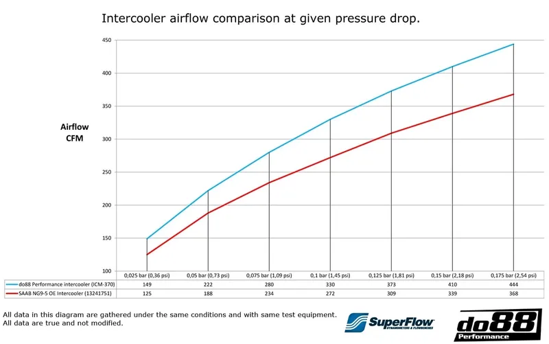 Intercooler Opel Insignia A / Buick Regal