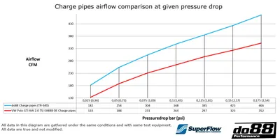 Tryckrör Svart VW Polo GTI AW (EA888 Evo4), Audi A1 40 TFSI GB (EA888 Evo4)