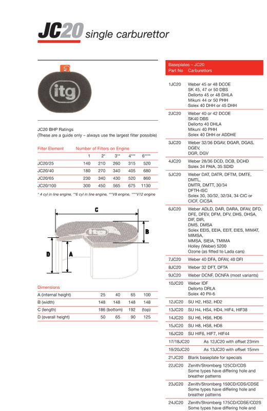 JC20 Basplatta ITG