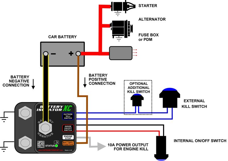 CARTEK Battery Isolator X-Club (Kit)