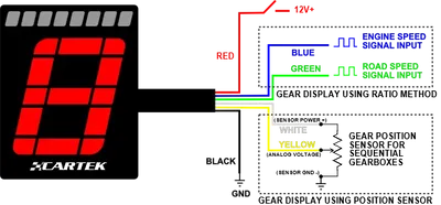 CARTEK Gear Indicator (Club)