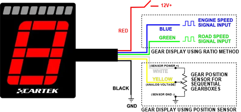 CARTEK Gear Indicator (Club)