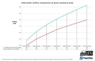 Intercoolerkit Volvo S60 / V60 / V90 / S90 / XC60 / XC90 (SPA) – Standard tryckrör