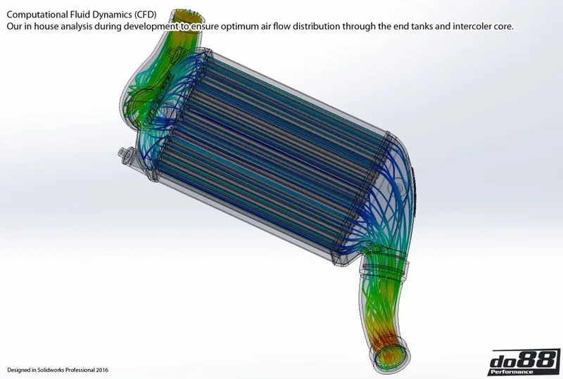 Porsche 911 (997.2) Turbo / Turbo S (10–12) Intercooler Kit MERA för OEM Y-rör