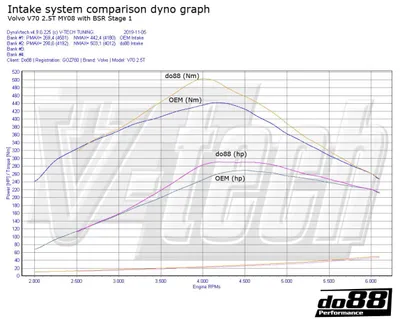 Insugssystem VAG 1.8 2.0 TSI (MQB)