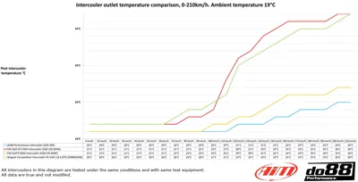 Audi / Seat / Skoda / VW 1.8 TSI / 2.0 TSI (MQB) Intercooler, Svart slang