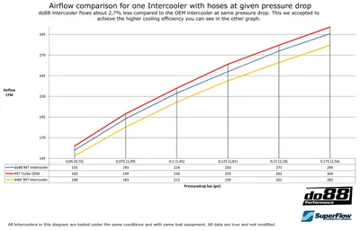 Intercooler Porsche 996 Turbo / GT2 (99–05)