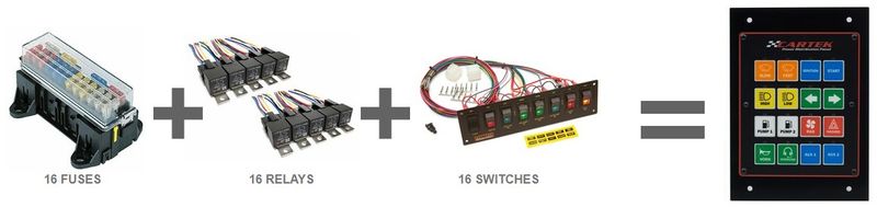 CARTEK RETRO Power Distribution Panel – 16
