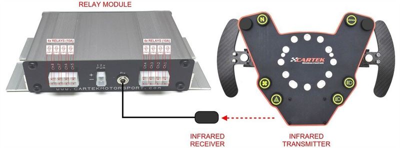 Cartek Trådlöst kontrollsystem med kolfiber paddlar att fästa på ratt