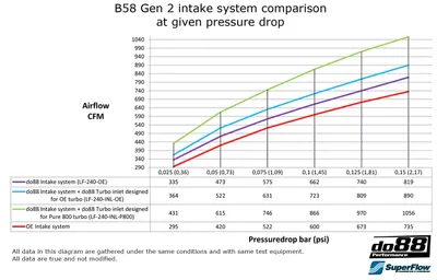 Insugssystem + Turboinlopp OE BMW M240i M340i (G20/G42)