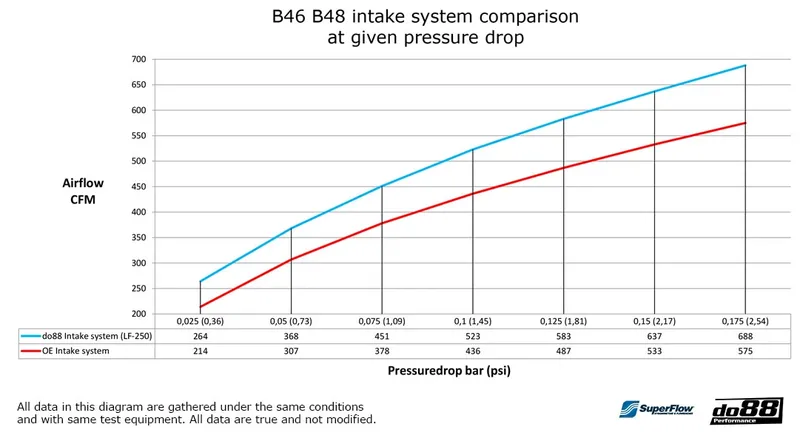 Insugssystem BMW 320i 330e 330i (G20/G21)